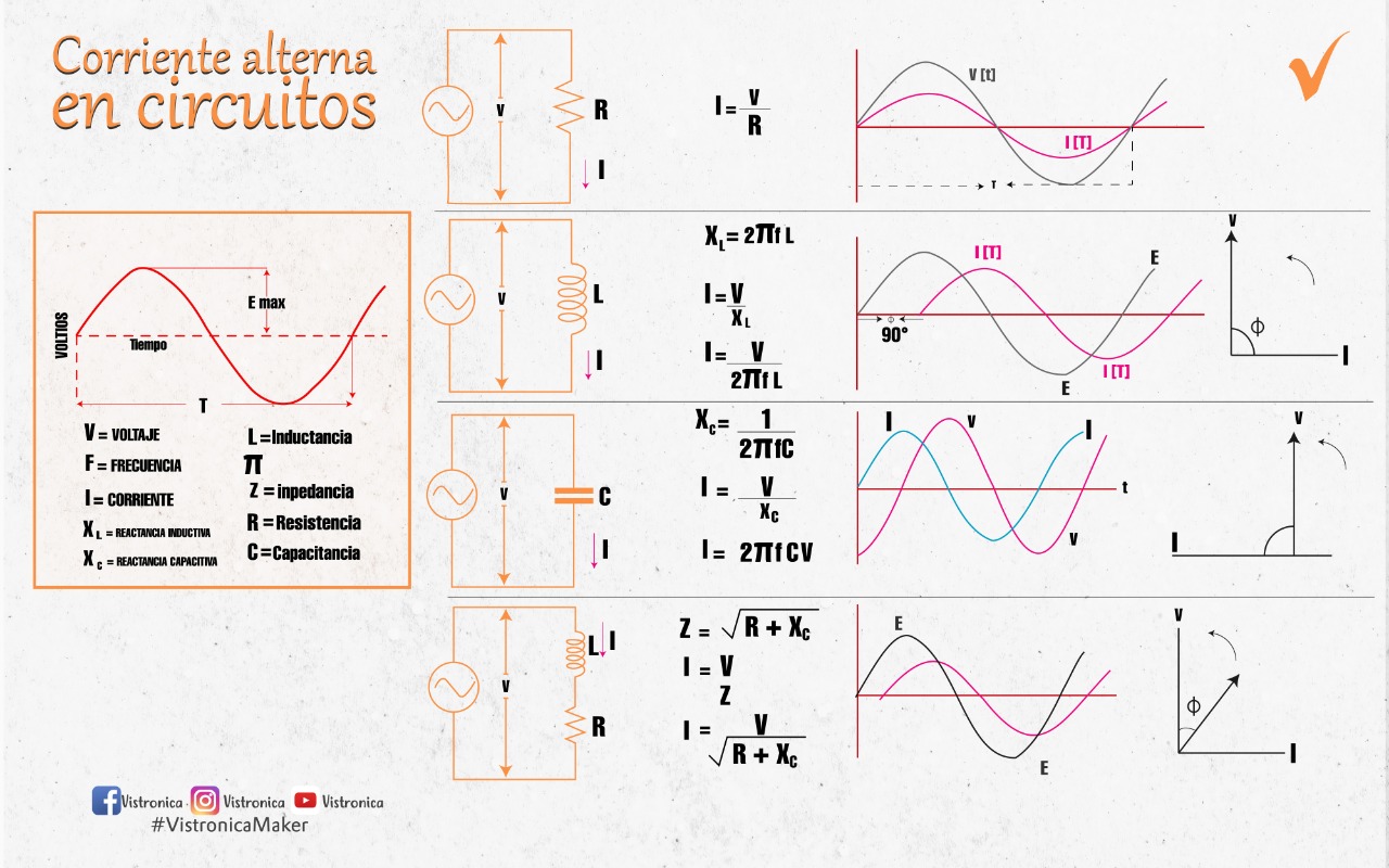 Corriente Alterna En Circuitos En Serie